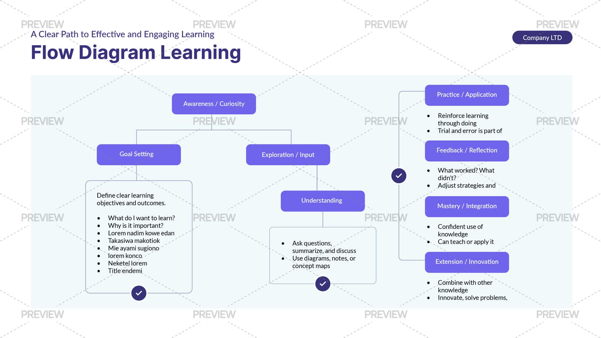 Flow Diagram Learning Presentation Template - Graphics | Motion Array