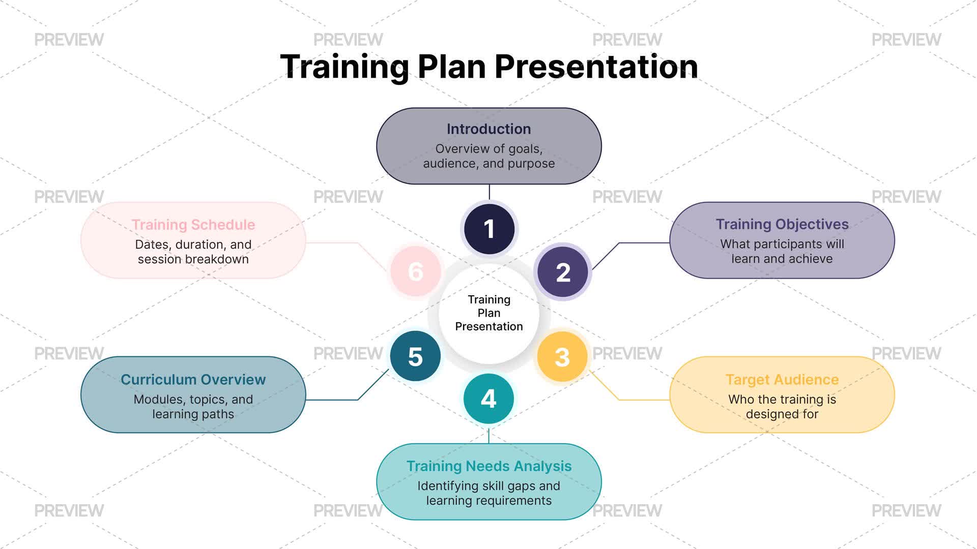 Training Plan Presentation Template by Hekenostudio - Graphics | Motion ...